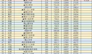 天津师范大学录取分数线2023